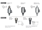Modular pressure relief and pressure reducing valves