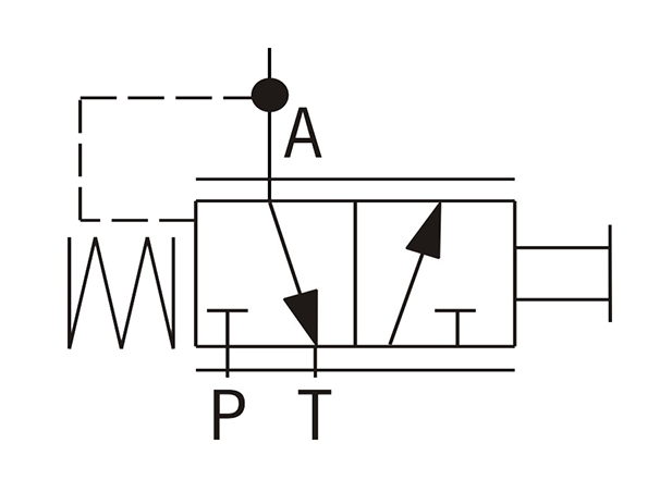 Proportional Valves | ARGO-HYTOS