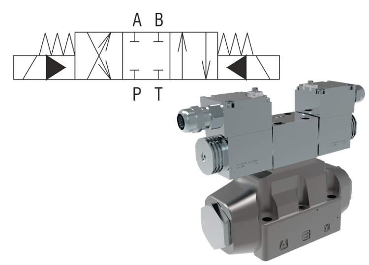 4/2 and 4/3 Directional Control Valves, Internally and Externally Pilot Operated