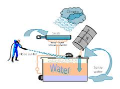 Abb. 3.7: Quellen für Wassereintrag in hydraulischen Systemen
