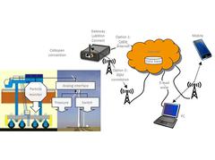 Abb. 4.3: Gateway und Kommunikationswege für das online Condition Monitoring System