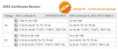 ExProof Coil certifications