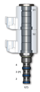 Screw in cartridge valves